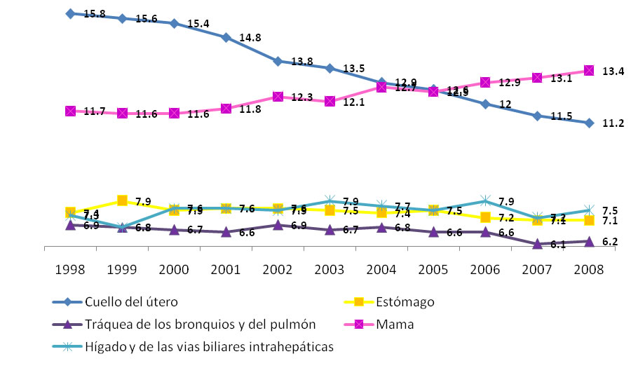 estadisticaDefunciones2