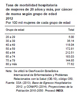 inegi14f