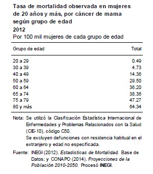 inegi14j